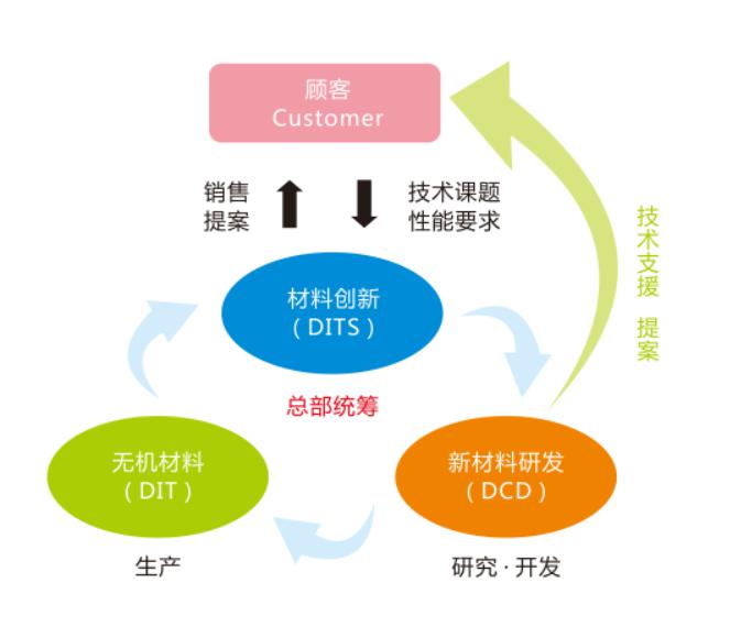 湖南銳博新材料科技發(fā)展有限公司,建筑材料添加劑銷售,特種混凝士制品生產(chǎn),橋梁預(yù)應(yīng)力壓漿材料生產(chǎn),湖南建筑材料哪家好