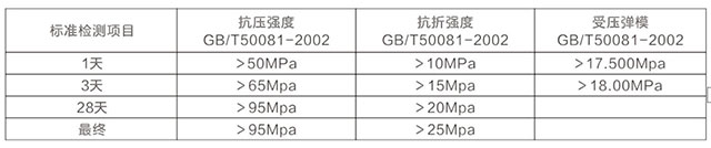 湖南銳博新材料科技發(fā)展有限公司,建筑材料添加劑銷(xiāo)售,特種混凝士制品生產(chǎn),橋梁預(yù)應(yīng)力壓漿材料生產(chǎn),湖南建筑材料哪家好