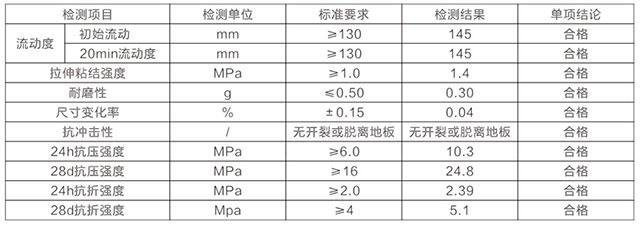 湖南銳博新材料科技發(fā)展有限公司,建筑材料添加劑銷(xiāo)售,特種混凝士制品生產(chǎn),橋梁預(yù)應(yīng)力壓漿材料生產(chǎn),湖南建筑材料哪家好