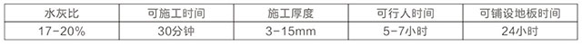 湖南銳博新材料科技發(fā)展有限公司,建筑材料添加劑銷售,特種混凝士制品生產(chǎn),橋梁預(yù)應(yīng)力壓漿材料生產(chǎn),湖南建筑材料哪家好