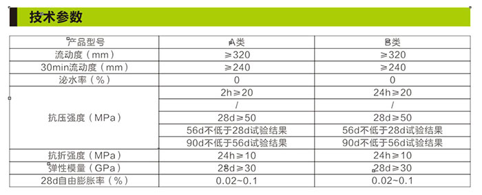 湖南銳博新材料科技發(fā)展有限公司,建筑材料添加劑銷售,特種混凝士制品生產(chǎn),橋梁預(yù)應(yīng)力壓漿材料生產(chǎn),湖南建筑材料哪家好