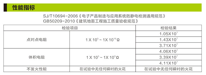 湖南銳博新材料科技發(fā)展有限公司,建筑材料添加劑銷售,特種混凝士制品生產(chǎn),橋梁預應力壓漿材料生產(chǎn),湖南建筑材料哪家好