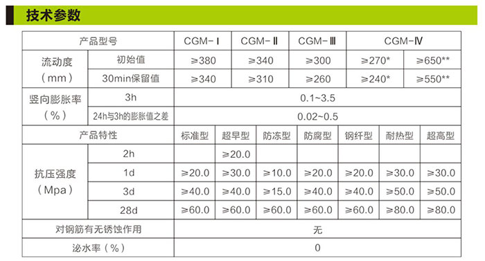 湖南銳博新材料科技發(fā)展有限公司,加固材料,壓漿料,灌漿料,脫模劑,路面搶修料